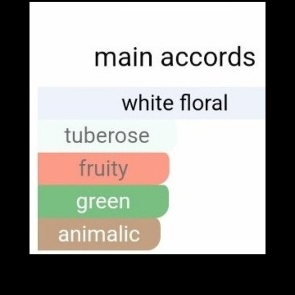 Tocca Florence Eau de Parfum - Picture 6 of 6